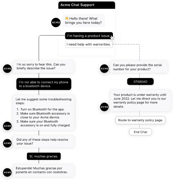 An image of the conversation flow found on Acme chat support's bot